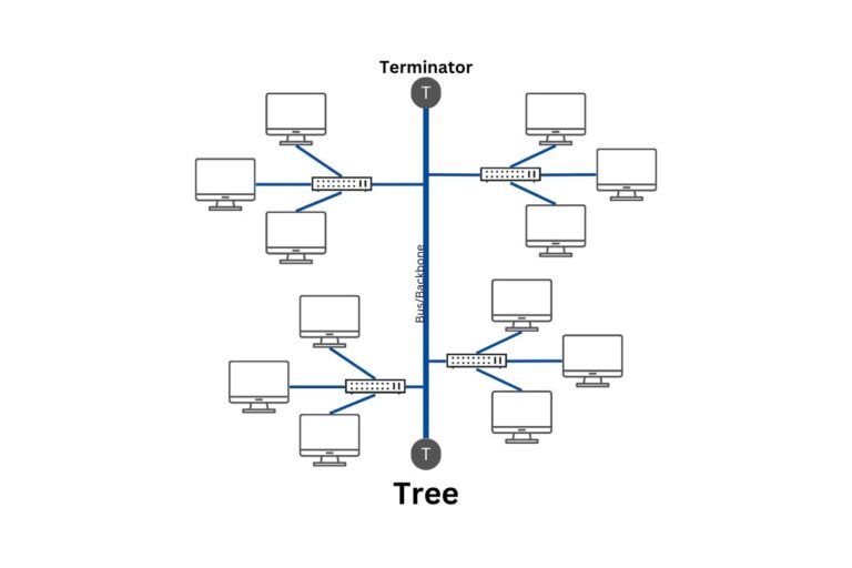 Network topology คืออะไร มีอะไรบ้าง