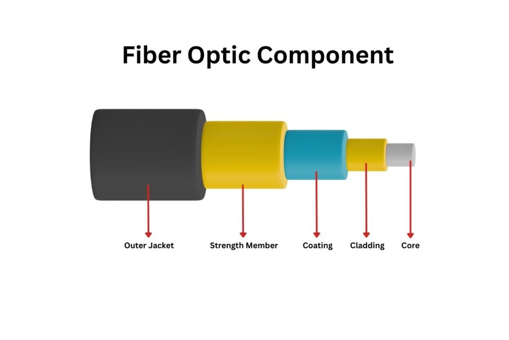 Fiber optic components